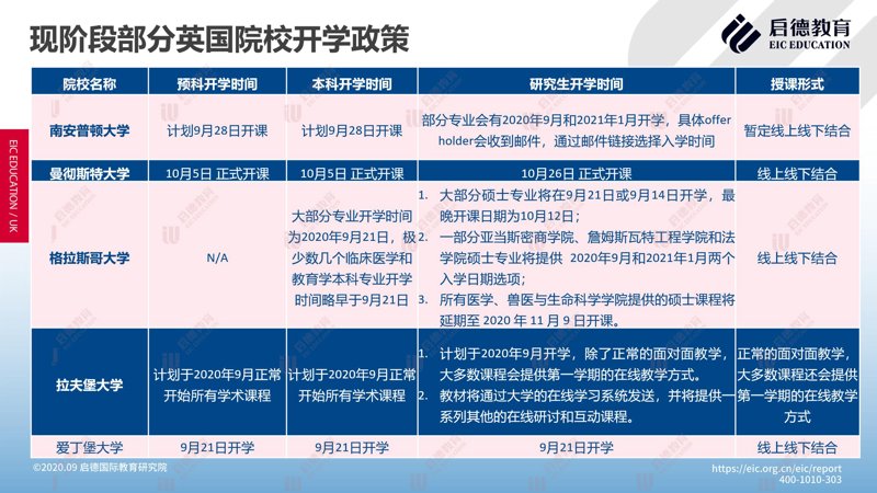 美国留学申请指南：一场全球教育之旅的启程