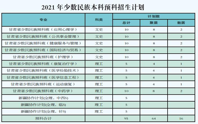 甘肃留学预科：开启求学新征程
