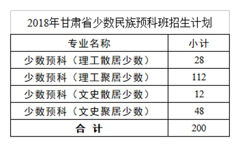 甘肃留学预科