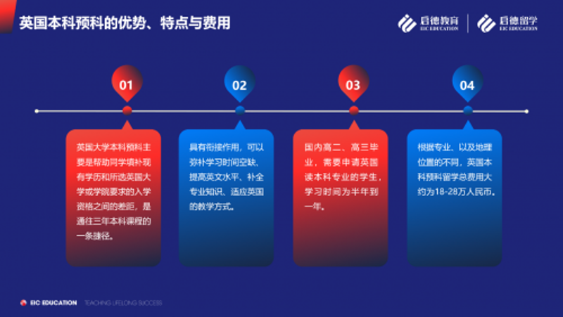 英国留学预科