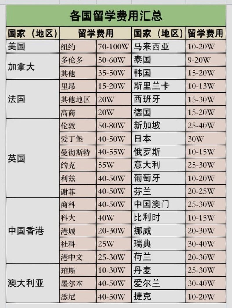 英国留学预科:未来通往世界名校的必经之路
