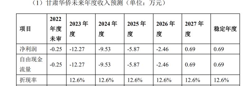 美国留学申请最新动态